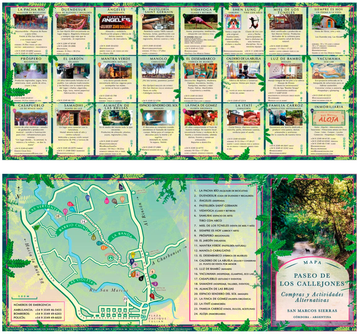 Community map